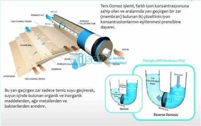 Aqualine 1812-75 GPD Membran